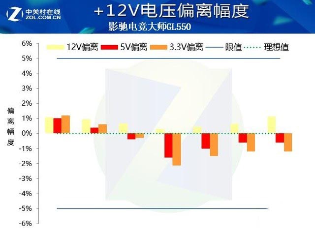 影驰电竞大师GL550值得买吗 影驰电竞大师GL550电源详细评测
