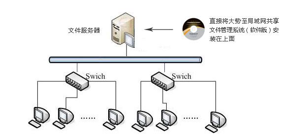 电脑共享文件控制软件、文档共享管理系统、共享文件监控软件白皮书