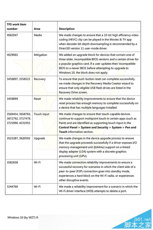 win10新版本10540又更新了 Edge浏览器的用户代理字符串升级