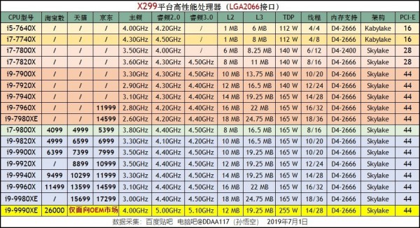 CPU性能排行天梯图2019 CPU天梯图2019年9月最新版