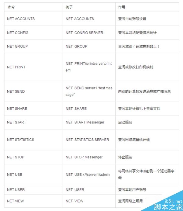 常用的9个网络命令 非常实用