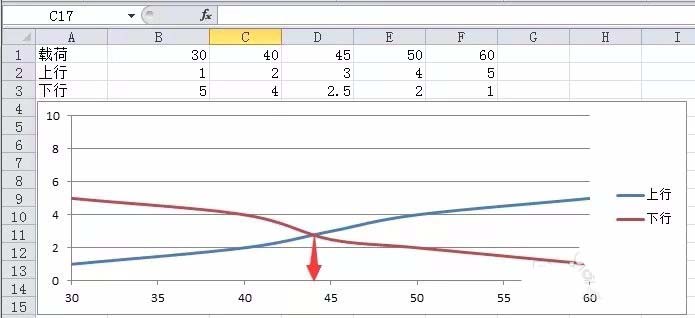 excel怎么计算散点图曲线交叉点坐标?