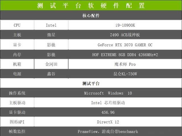 影驰RTX 3070 GAMER OC显卡怎么样 影驰RTX 3070 GAMER OC详细评测