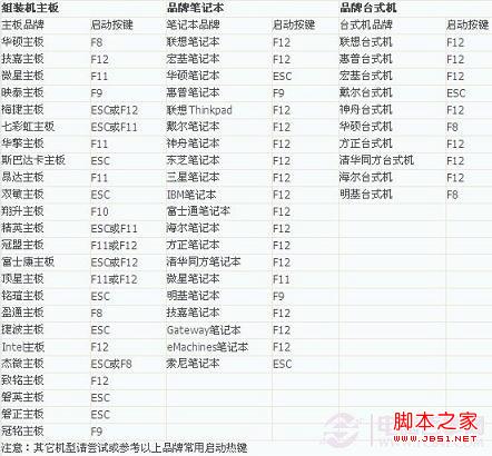 怎么进入bios设置 进入BIOS方法大全及bios设置视频教程