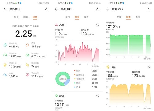华为手环4值不值得买 华为手环4全面评测
