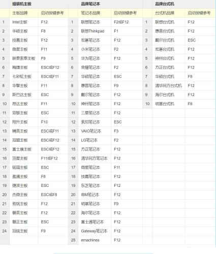 Win10系统如何开启VT模式 Win10系统开启VT模式方法