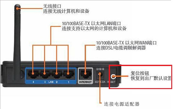 路由器上的指示灯各有什么含义？无线路由器指示灯说明图解