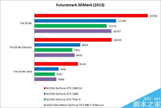 两块GTX1080怎么样？NVIDIA GTX 1080 SLI首测