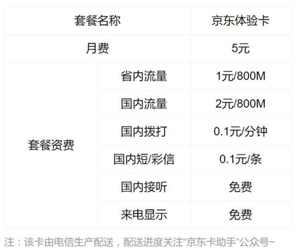 电信京东体验卡是什么?电信京东体验卡资费和办理申请地址