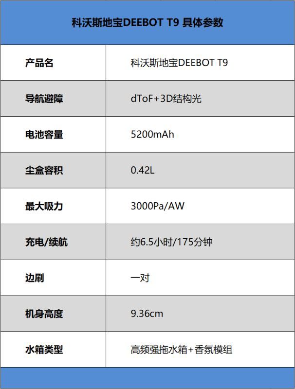 科沃斯地宝DEEBOT T9值得入手吗 科沃斯地宝DEEBOT T9扫地机器人详细评测