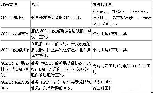 无线攻击的基础教程