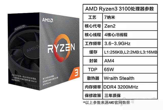 3500元左右价位AMD锐龙R3-3100搭配GTX1650S台式组装机介绍