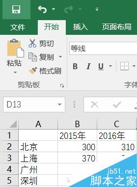 涨还是跌?Excel制作数据图表