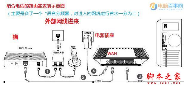 路由器怎么连接台式电脑？台式电脑网线连接路由器方法介绍