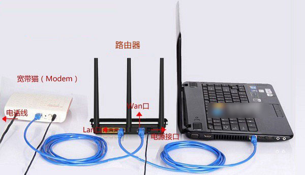 新斐讯路由器怎么设置？斐讯HGE1208无线路由器设置使用教程图解