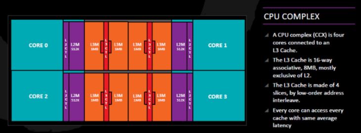 12核心线程撕裂者 AMD Threadripper 2920X性能详细评测揭晓