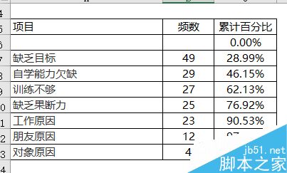 EXCEL制作柏拉图步骤详解
