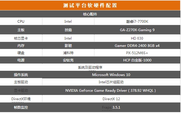 华硕ROG STRIX GTX1080Ti全面图解评测和拆解图