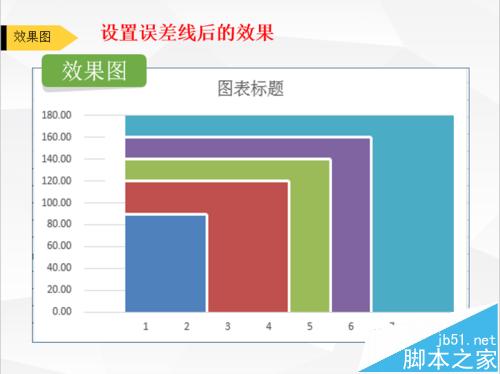 Excel怎么绘制血压范围图表?