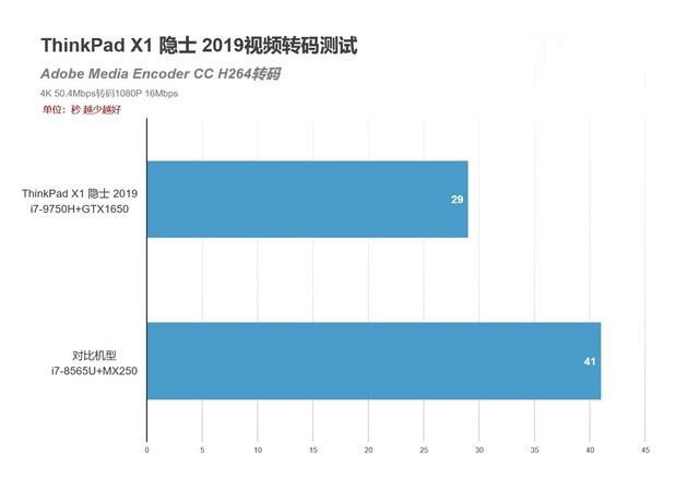 ThinkPad X1 隐士2019版性能如何 ThinkPad X1 隐士2019版笔记本深度图解评测