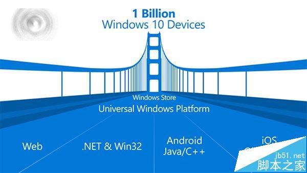微软公布win10开发中心12月更新详情
