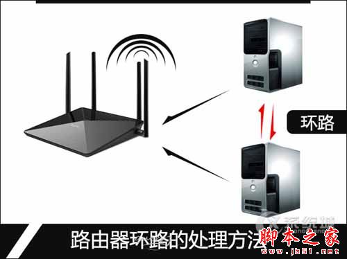 路由器出现环路现象怎么办?详解解决路由环路的方法