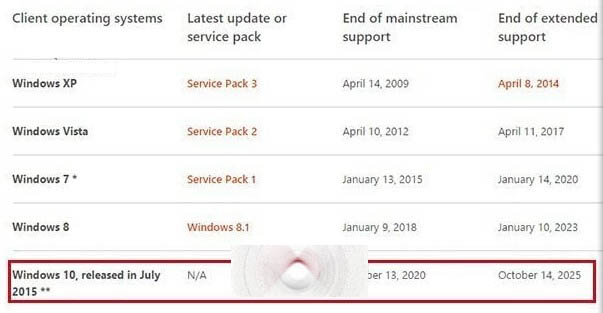 Windows 10退休日期曝光 2020年10月13日停止支持