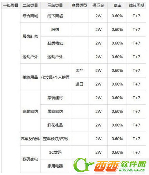微信支付接口怎么申请 微信支付接口申请详细教程