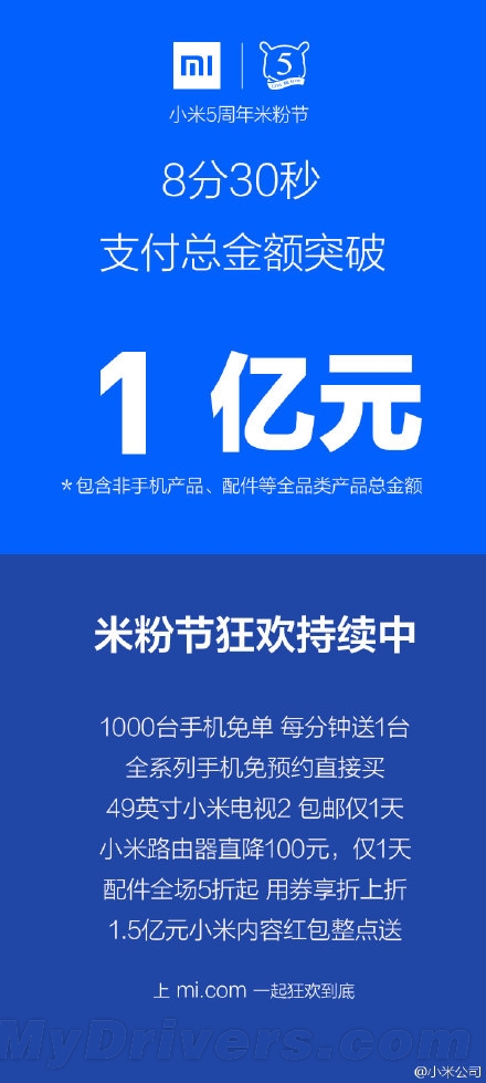 49元的小米插线板销量曝光 成最受欢迎的单品
