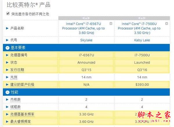 苹果全新MacBook Pro和惠普Win10本Spectre x360详细深度对比评测