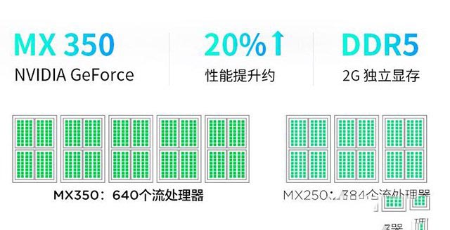 MX350显卡和GTX1050级别一样?笔记本MX350对比MX250性能评测