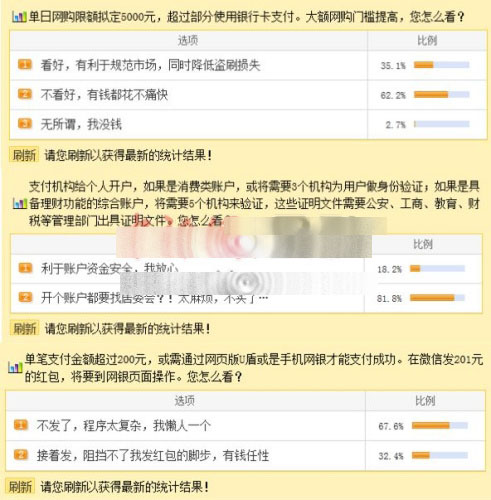 微信红包需要网银吗？ 红包超200元需登网银