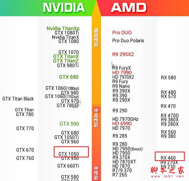 rx460参数图片