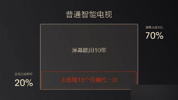 2015.10.19小米次世代新品发布会直播 小米电视3发布会图文直播