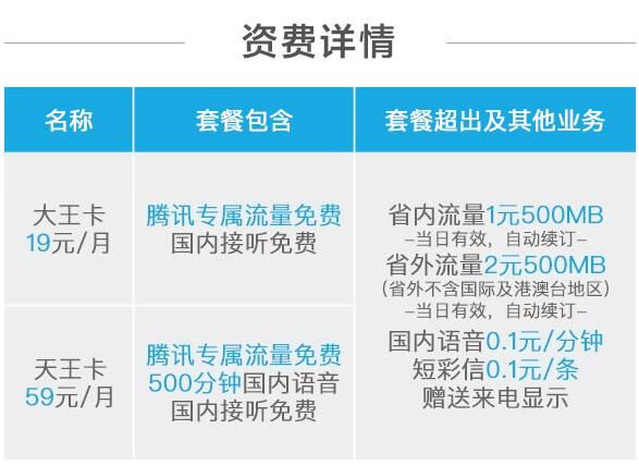 腾讯天王卡怎么申请？ 腾讯天王卡资费及办理入口说明
