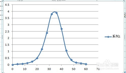 excel曲线拟合方法图解