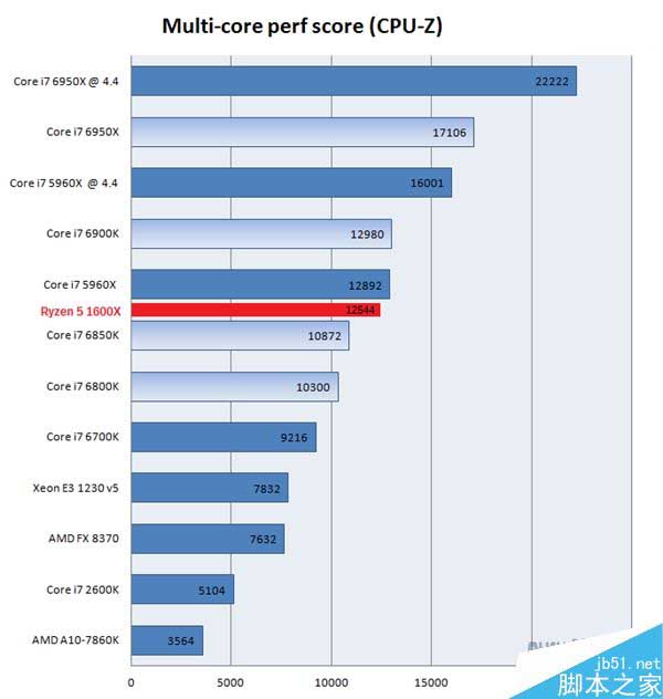 AMD Ryzen处理器真片:中国制造