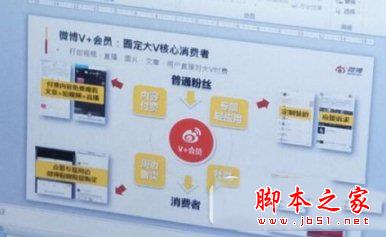 新浪微博看图要收费是真的吗?新浪微博如何免费看图