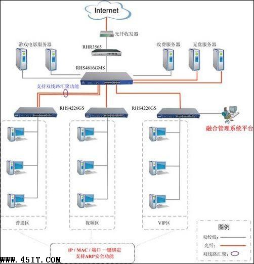 融合网络“千兆通”网吧光纤交换机方案集锦