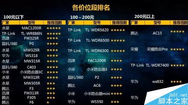 路由器哪个品牌最好？中国移动8品牌29款路由对比测试
