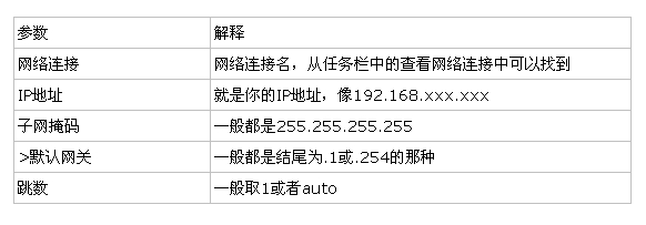windows命令行修改ip地址和dns服务器地址的方法