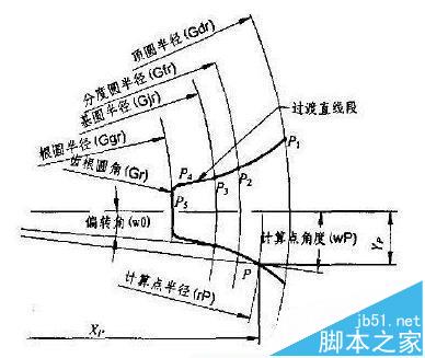 ug中绘制齿轮有哪些基本参数?