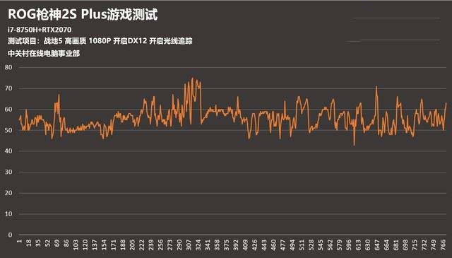 ROG枪神2s Plus值得买吗 万元游戏本ROG枪神2s Plus详细评测