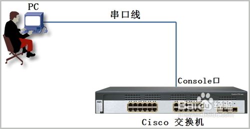 用串口线连接电脑和交换机图文教程