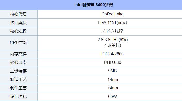 买什么电脑CPU好 2018最新高性价比电脑CPU详细推荐