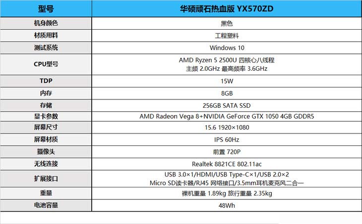 选锐龙不到5千就能吃鸡 华硕顽石热血版YX570ZD详细图文评测
