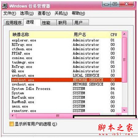 Windows Server 2003系统进程中NETWORK SERVICE相关知识详解