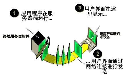 Windows Server 2008搭建终端服务器