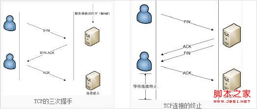 TCP是什么意思以及服务特点介绍