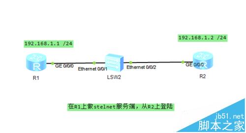 华为路由器怎么配置stelnet?